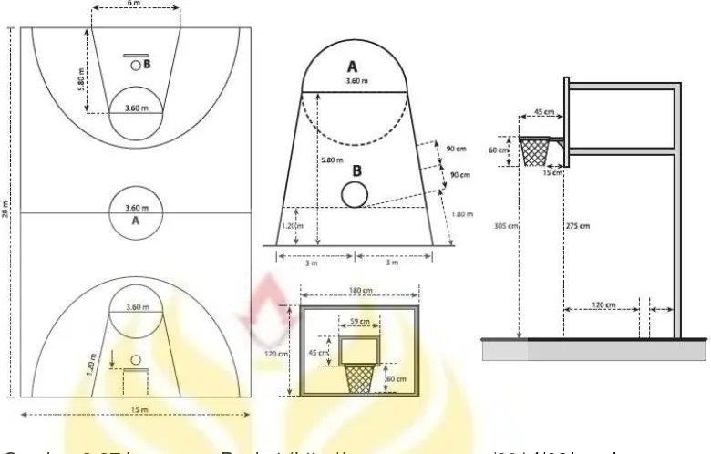Gambar 2.27 Lapangan Basket (http://www.ayeey.com/2014/08/gambar-