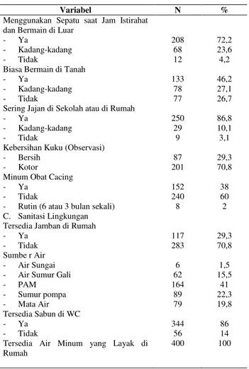 Tabel  2.  Distribusi  Infeksi  Kecacingan  Berdasarkan  Spesies  Cacing  pada  Anak  Sekolah  Dasar  di Kota Palu, Sulawesi Tengah tahun 2011 