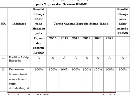 Tabel 6.1 