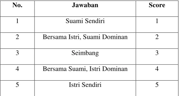 Tabel 3. Metode Skoring dengan Tabulasi Sederhana  