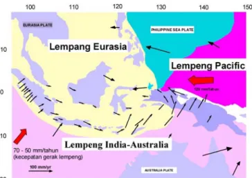 Gambar Peta tektonik aktif Indonesia (Natawijaya, 2007) 
