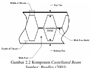 Gambar 2.2 Komponen Castellated Beam 