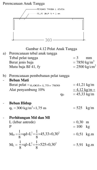 Gambar 4.12 Pelat Anak Tangga  a) Perencanaan tebal anak tangga 