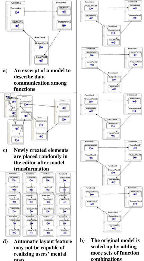 Figure 1. Function model instances 
