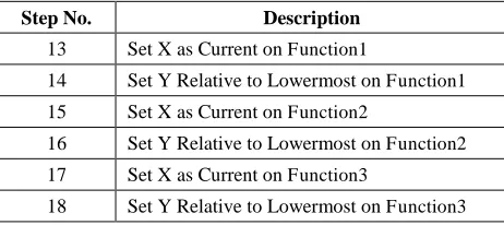 Table 3. Operations needed to set up relative coordinates 
