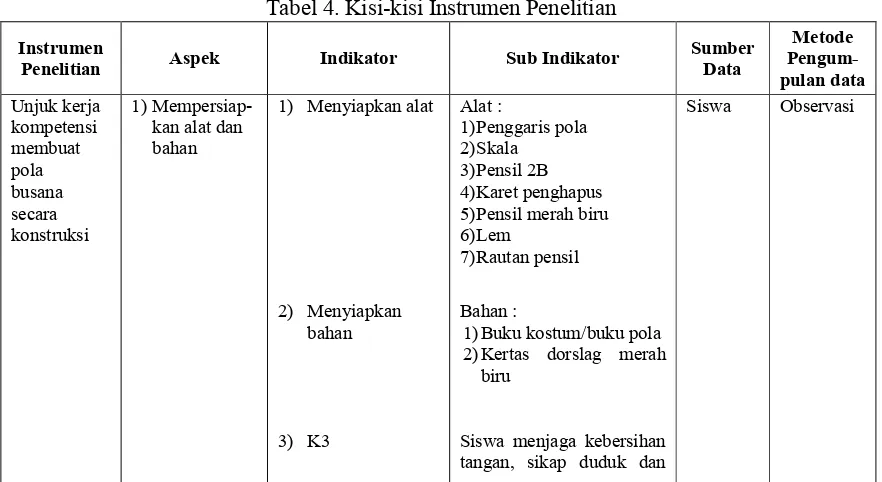 Tabel 4. Kisi-kisi Instrumen Penelitian