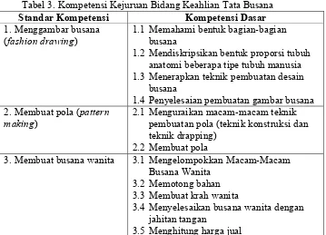 Tabel 3. Kompetensi Kejuruan Bidang Keahlian Tata Busana