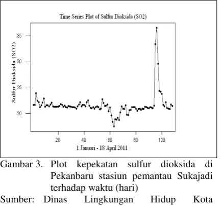 Tabel 4. Nilai uji KPSS berbanding dengan 