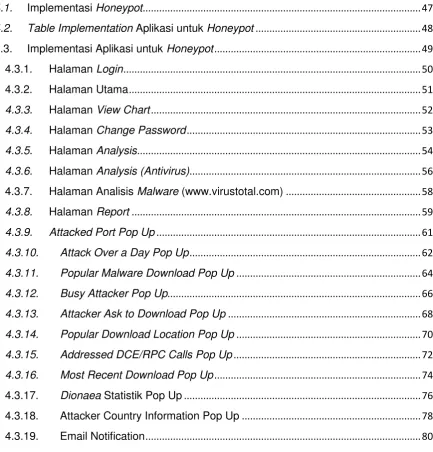 Table Implementation Aplikasi untuk Honeypot ...........................................................