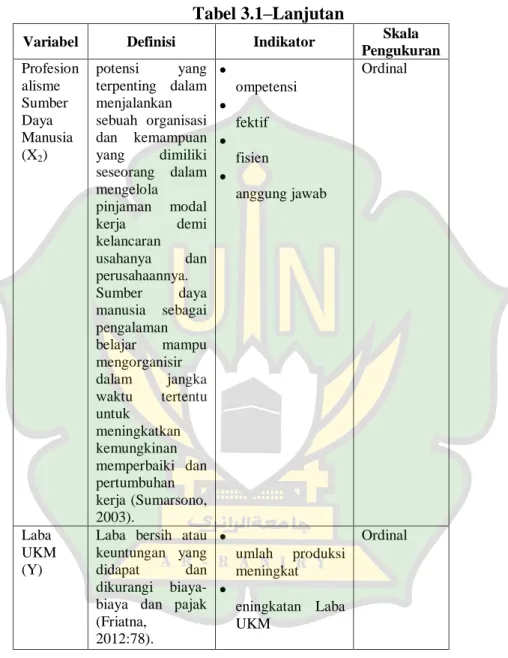 Tabel 3.1–Lanjutan  
