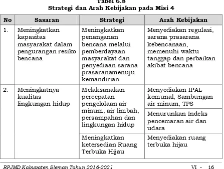 Tabel 6.8 Strategi dan Arah Kebijakan pada Misi 4 