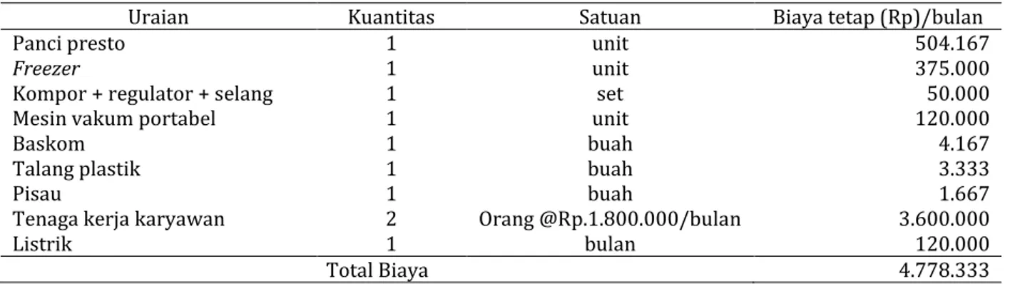 Tabel 3 Rincian biaya-biaya tetap/bulan (Rp) (biaya investasi + penyusutan/depresiasi atas harga investasi)  proses produksi ayam goreng presto Celebes Organik Chicken (COC) 