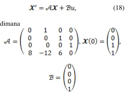 Grafik solusi memperlihatkan bahwa kurva solusi juga berada pada kuadran pertama meskipun beberapa koefisien dari persamaan diferensial  tidak negatif