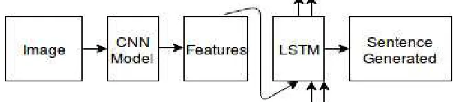 Figure 3. Basic Framework of our model. 