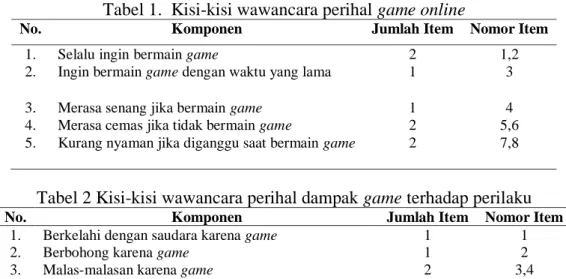 Tabel 1.  Kisi-kisi wawancara perihal game online 