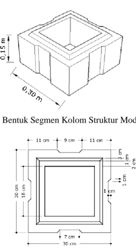 Gambar 2. 2 Bentuk Segmen Kolom Struktur Modular Beton 
