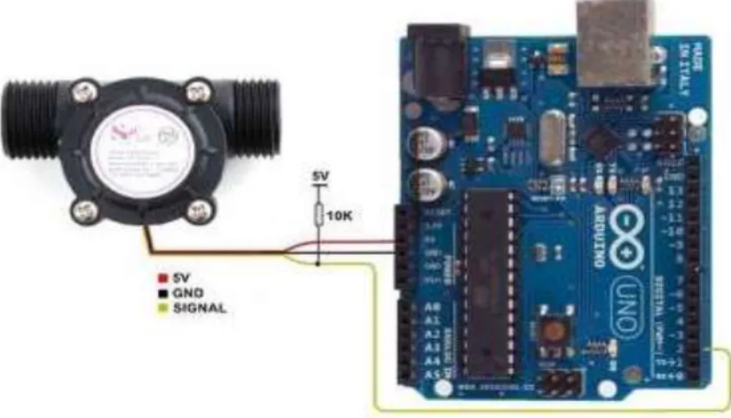 Gambar 3.6. Rangkaian water flow sensor dan Arduino Uno R3  Sumber : https://partelektrik.files.wordpress.com 