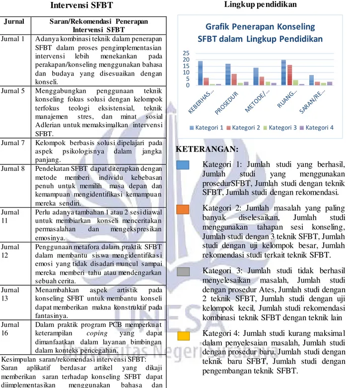 Tabel 4.5 Saran/Rekomendasi  Penerapan  Intervensi SFBT 