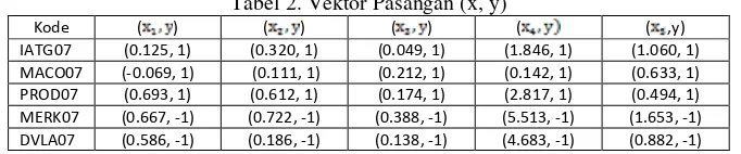 Tabel 2. Vektor Pasangan (x, y) 