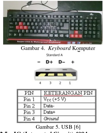 Gambar 4.  Keyboard Komputer 