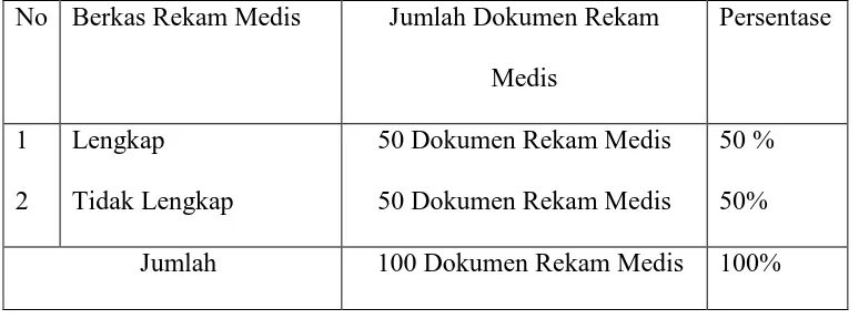 Tabel 1.1 Presentase Kelengkapan Pengisian Berkas Rekam Medis Rawat 