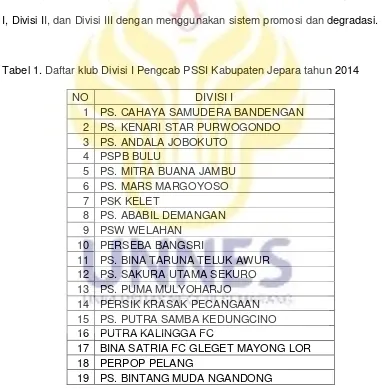 Tabel 1. Daftar klub Divisi I Pengcab PSSI Kabupaten Jepara tahun 2014 