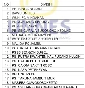 Tabel 3. Daftar klub Divisi III Pengcab PSSI Kabupaten Jepara tahun 2014 