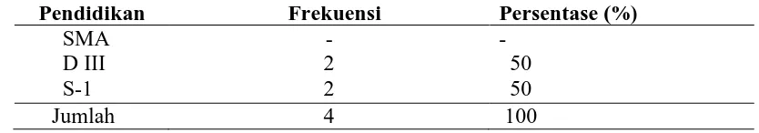Tabel 4.2 Distribusi Frekuensi Tinjauan Tata Kelola Sistem Penjajaran Berkas Rekam Medis  Berdasarkan Pendidikan Di RS TNI AU Dr.Abdul Malik Soewondo Medan Tahun 2016  