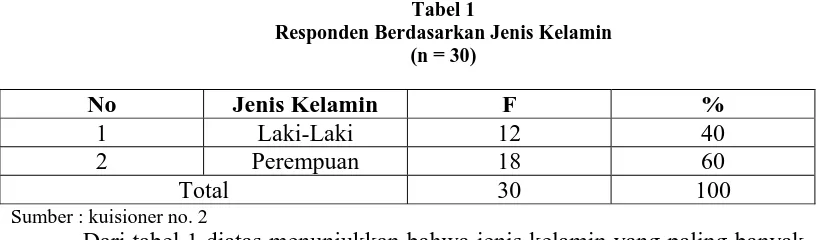 Tabel 3 Responden Berdasarkan Pendidikan 