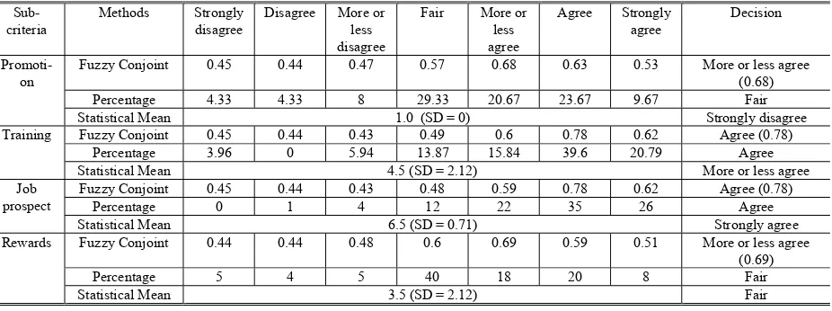 Table 2. Comparison of decisions on nature of work  