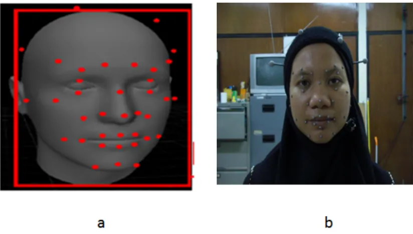 Gambar 3.4: Ilustrasi peletakan penanda aktif di wajah yang terdapat di OptiTrack, b peletakan penanda aktif pada Model