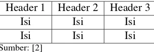 Tabel 5.1. Contoh penulisan tabel dan peletakkan tabel.