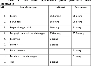 Tabel 3. Data Mata Pencaharian pokok penduduk Desa 