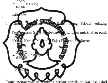 Tabel II. 6 