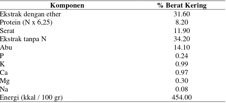 Tabel.2 Komposisi Kimia Limbah Cair PMKS. 