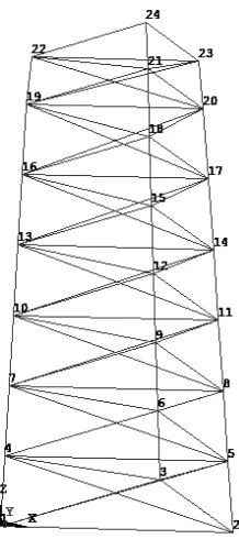 Gambar 11. Simulasi Tower segitiga 10m 