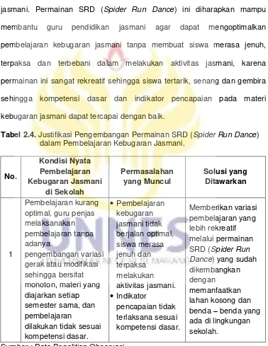 Tabel 2.4. Justifikasi Pengembangan Permainan SRD (Spider Run Dance)  