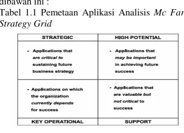 Tabel 1.2 Analisa SWOT 