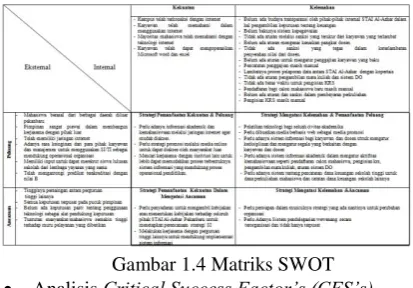 Gambar 1.5 Analisis Rantai Nilai Tugas & 
