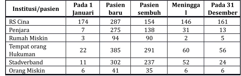 Tabel 2
