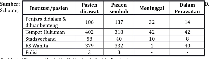 Tabel 5