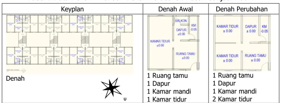 Tabel 1 Data Denah Awal dan Denah Perubahan Rusun Sarijadi Flat H 