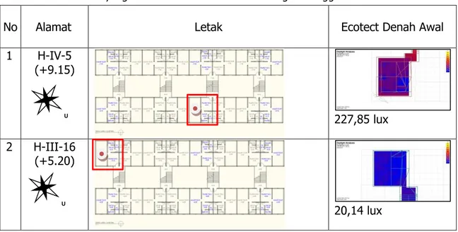 Tabel 3 Hasil Analisis yang Dilakukan Pada Denah Awal dengan Menggunakan Simulasi Ecotect