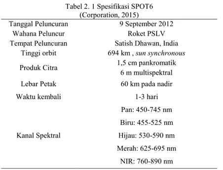 Tabel 2. 1 Spesifikasi SPOT6  (Corporation, 2015) 