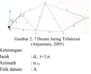 Gambar 2. 7 Desain Jaring Trilaterasi  (Anjasmara, 2005) 