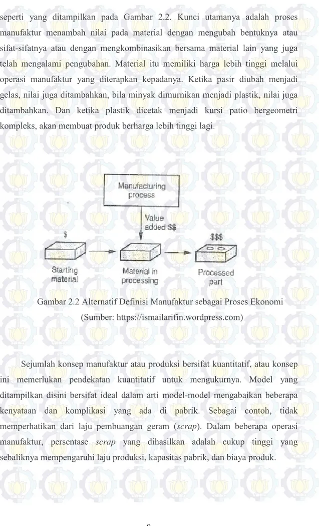 Gambar 2.2 Alternatif Definisi Manufaktur sebagai Proses Ekonomi    (Sumber: https://ismailarifin.wordpress.com) 