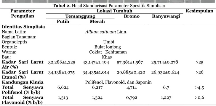 Tabel 2. Hasil Standarisasi Parameter Spesifik Simplisia Temanggung Putih  Nama Latin:                                                        Bagian Tanaman:                                                                                                   