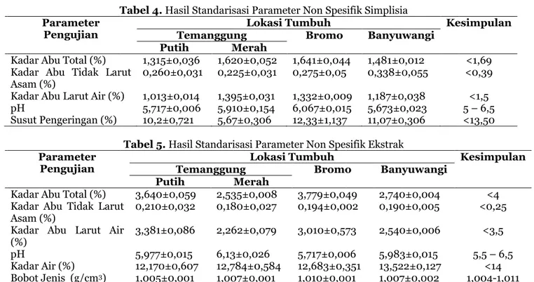 Tabel 4.  Parameter 
