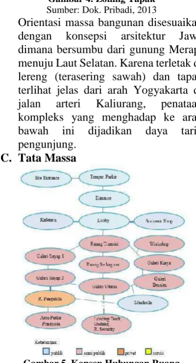 Gambar 6. Site Plan Sumber: Dok. Pribadi, 2013 
