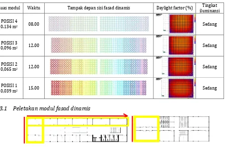 Tabel 5. Visualisasi Tampilan Bangunan Berdasarkan Analisis Hasil Simulasi  Gedung Seni Pertunjukan  